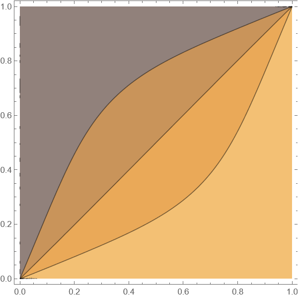 Mathematica graphics