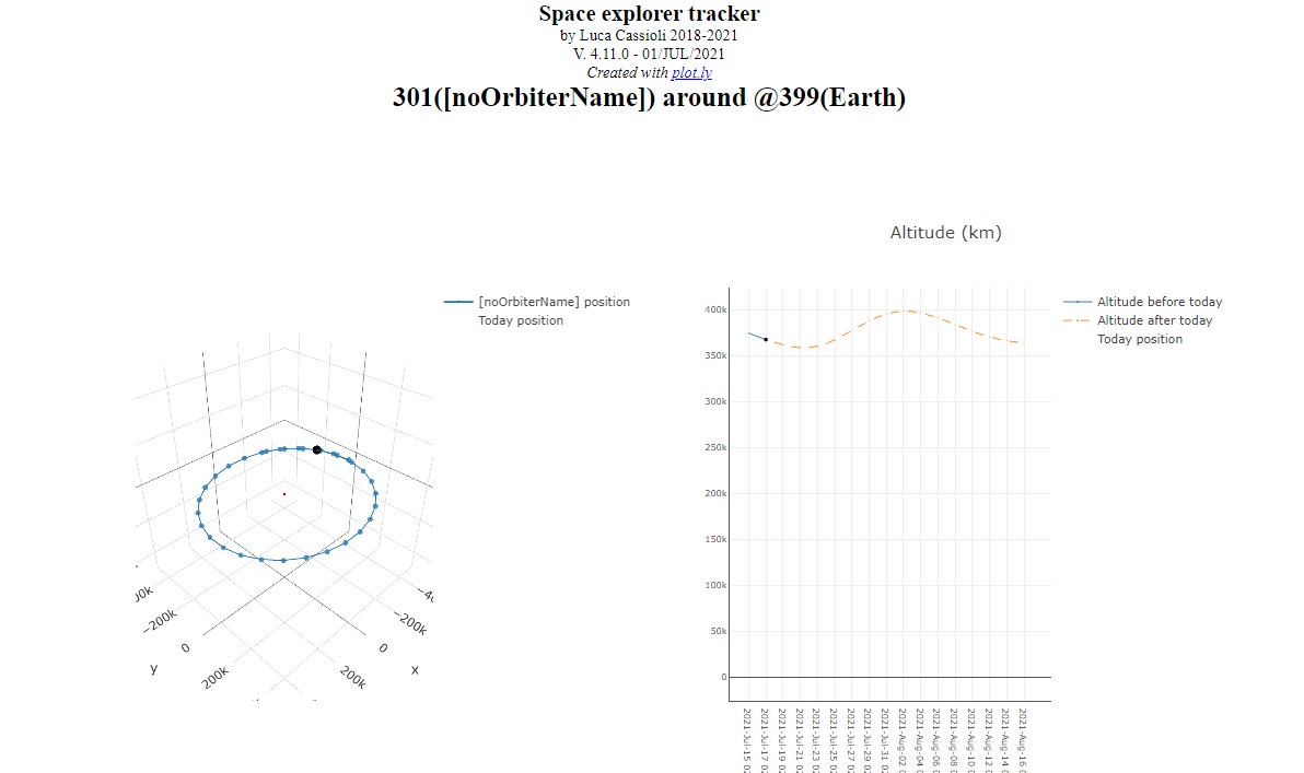 3d+2d plots