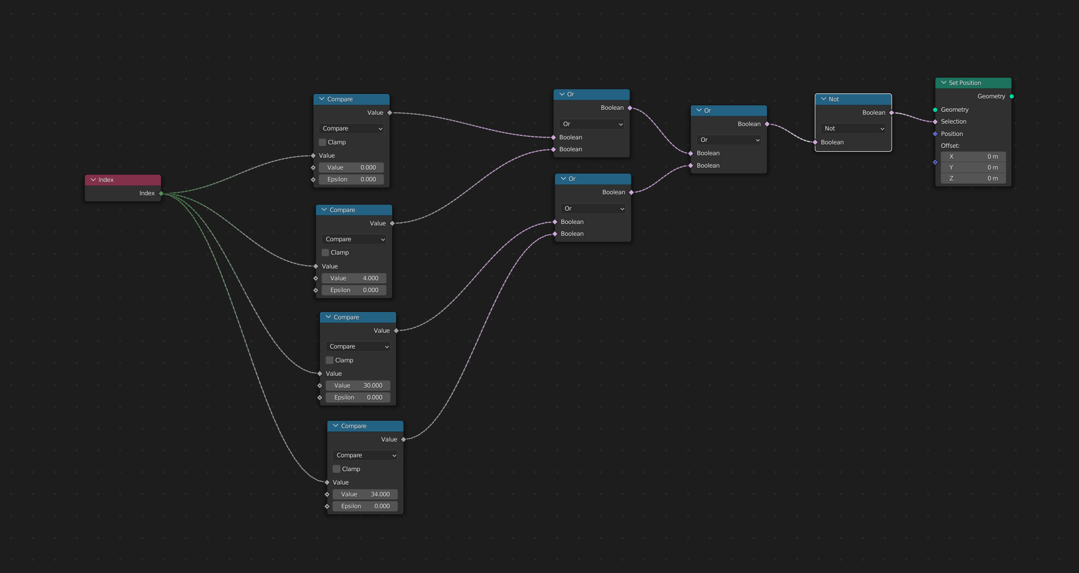 Boolean not added to remove the specific nodes