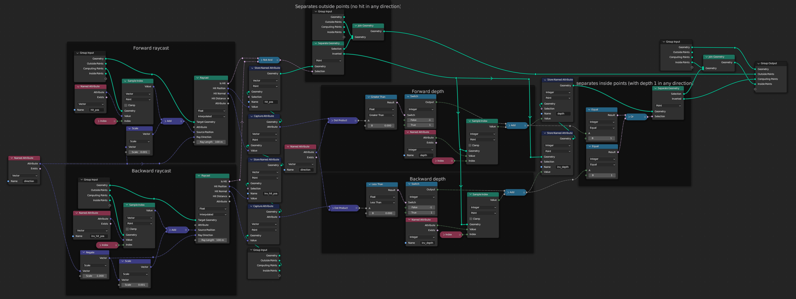 Raycast Step node group tree