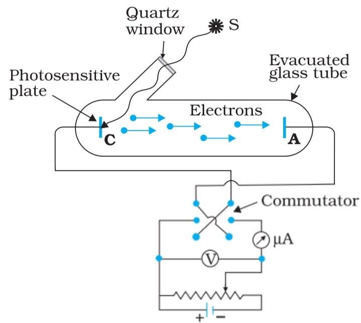 photoelectric effect