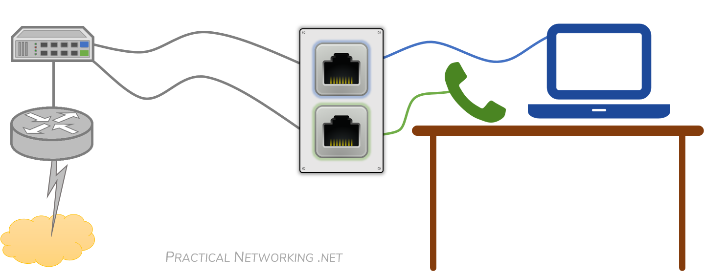 Practical Networking - Voice VLAN - Two Ports