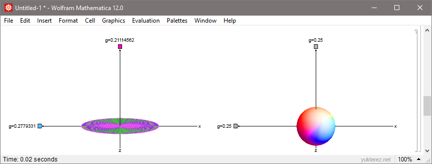 comparison of the gravitational fields of a disk and a sphere