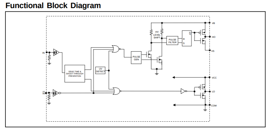 IR2104 Functional Block Diagram