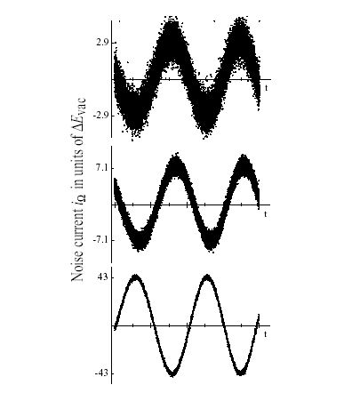 Coherent electric field measurement