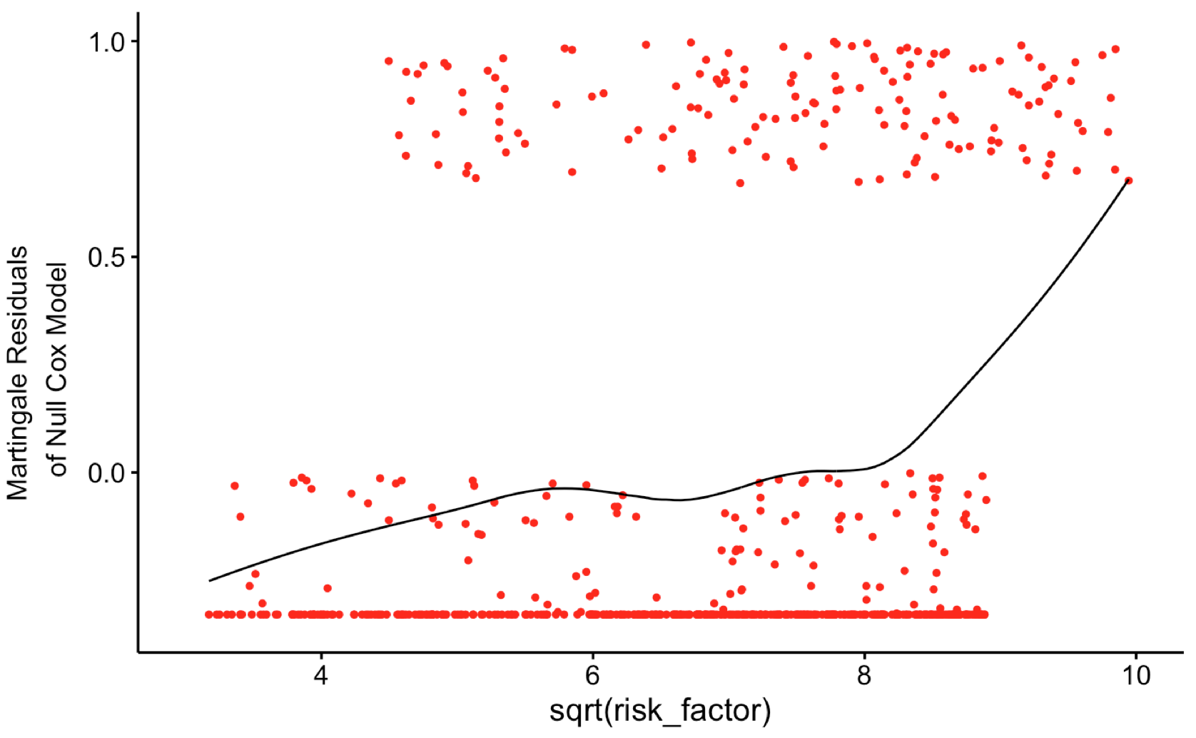 output of of sqrt of risk factor