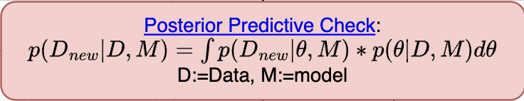 Posterior Predictive Check