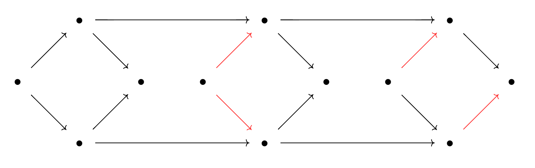 A case of two dinaturals which do not compose, using only red and black wires indicating the above monoid. There are four wires, two on the left side of the square for the functoriality of the middle functor, and two on the top-left and bottom-right sides for the functoriality of the third functor.