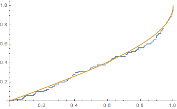 Mathematica graphics