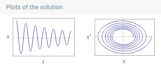 Modified drag force on pendulum