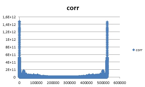 Auto Correlation Function Java