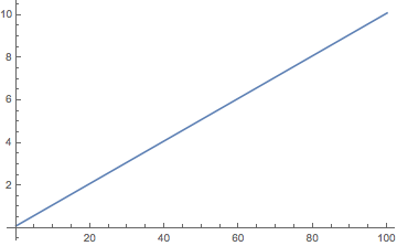 Mathematica graphics