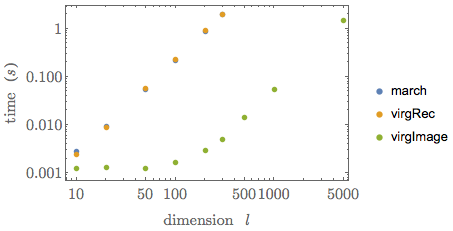 Benchmarking clustering algorithms