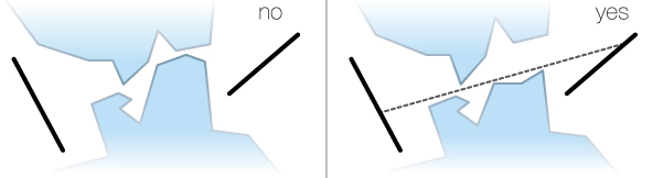 line segment visibility