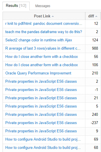 post revisions and their diffs