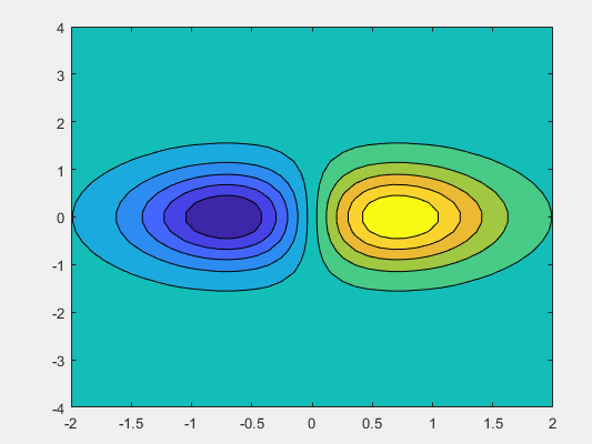 Matlab results