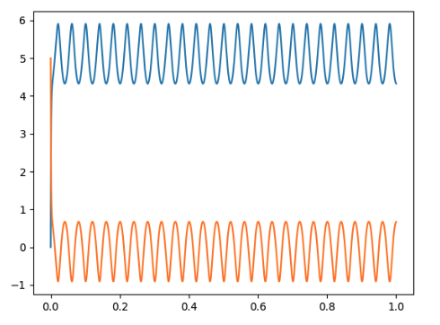 change_in_capacitance = 1e-7 base_capacitance = 1.01e-7