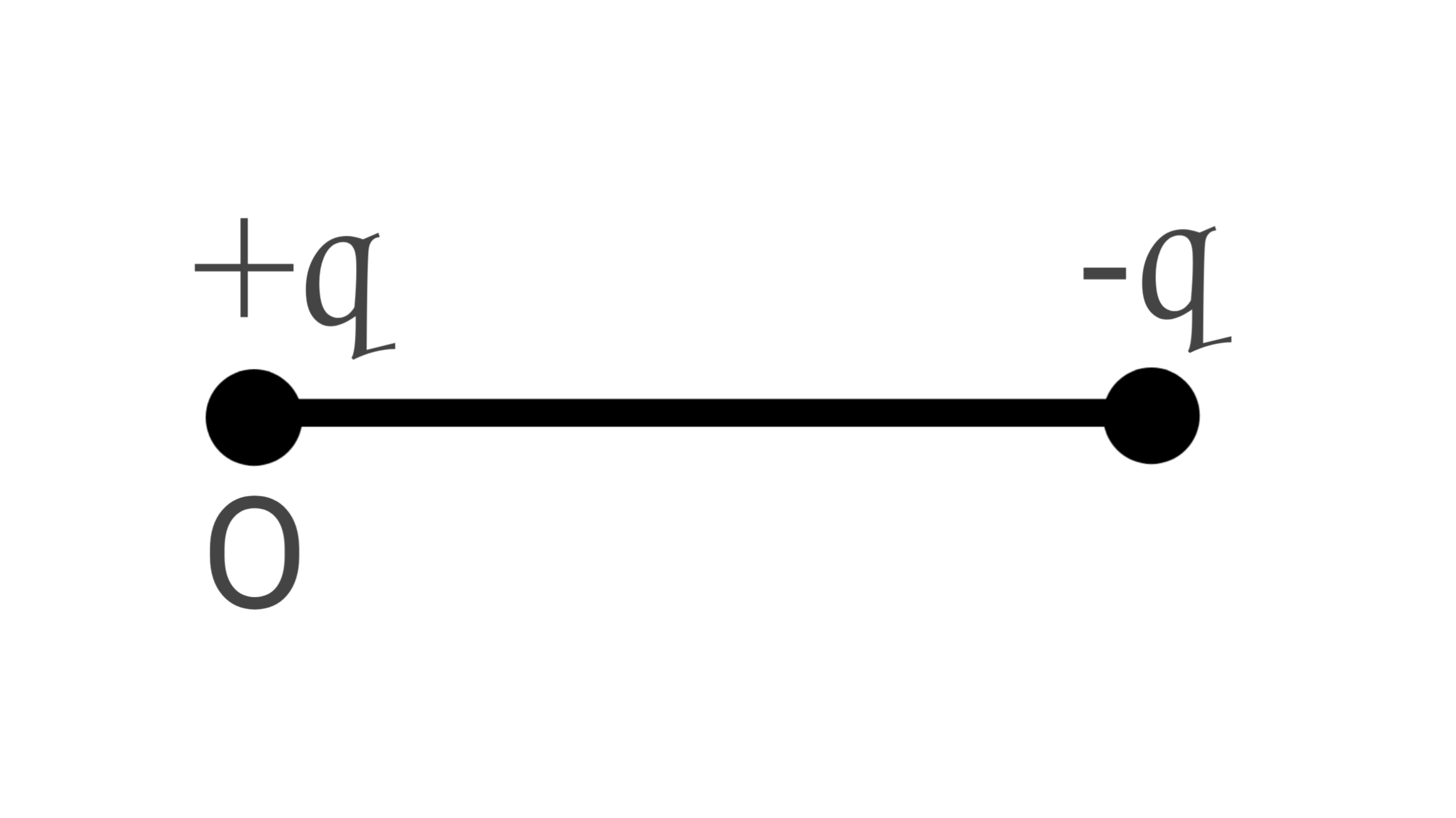 Dipole system