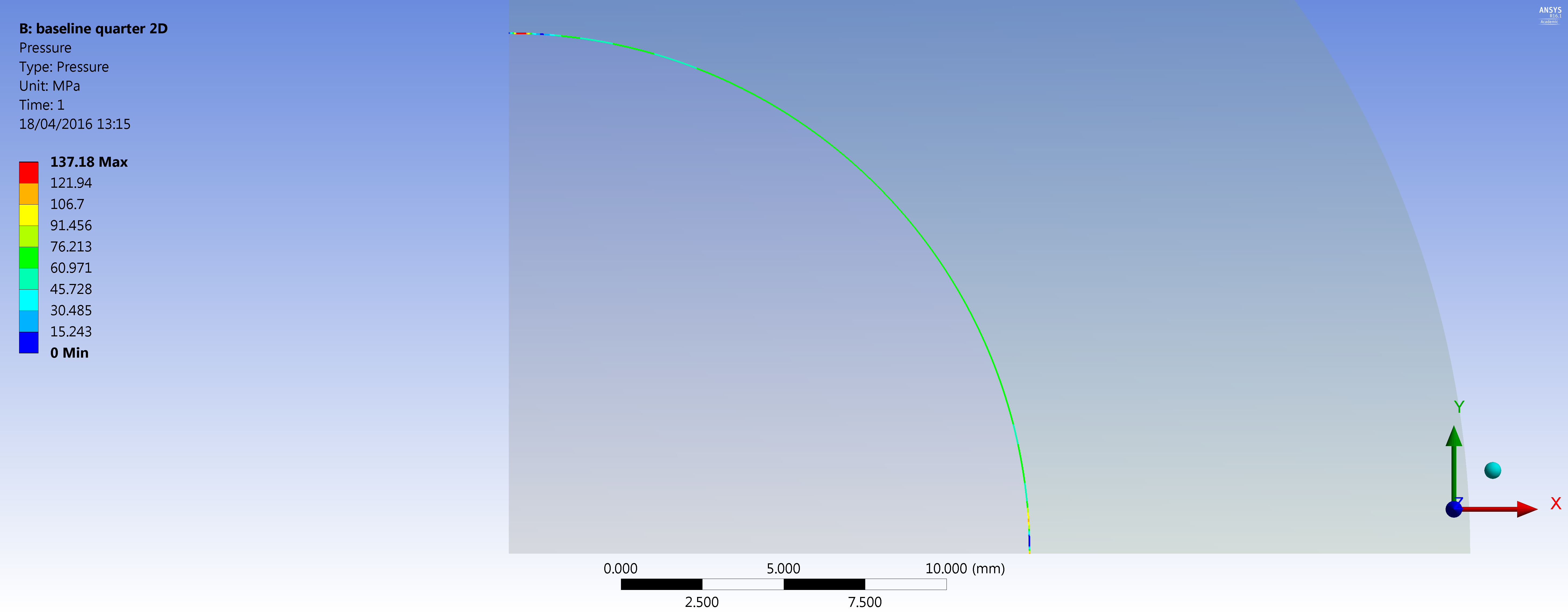 Pressure distribution