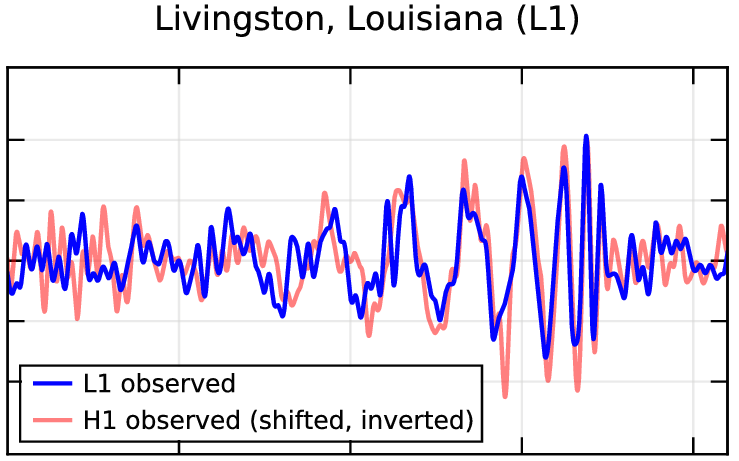 https://losc.ligo.org/s/events/GW150914/P150914/fig1-observed-L.png