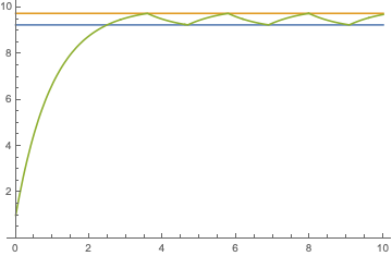 Mathematica graphics