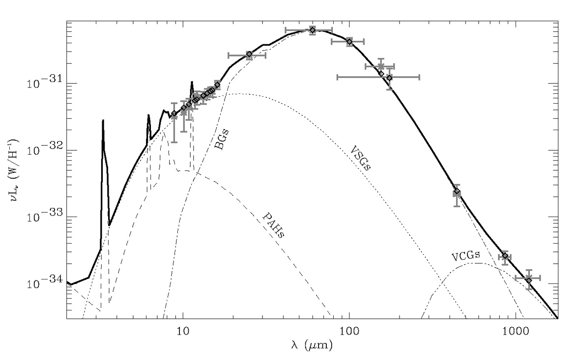 An example galaxy SED