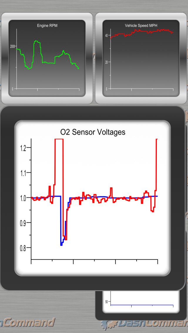 o2 Sensors