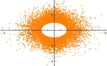 Norm-truncated multivariate Gaussian