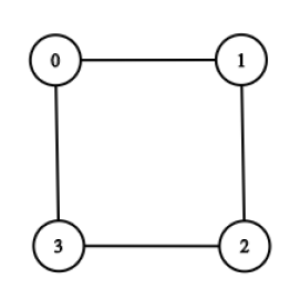 Example graph