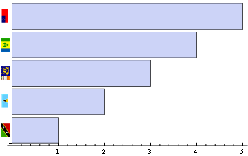 Mathematica graphics