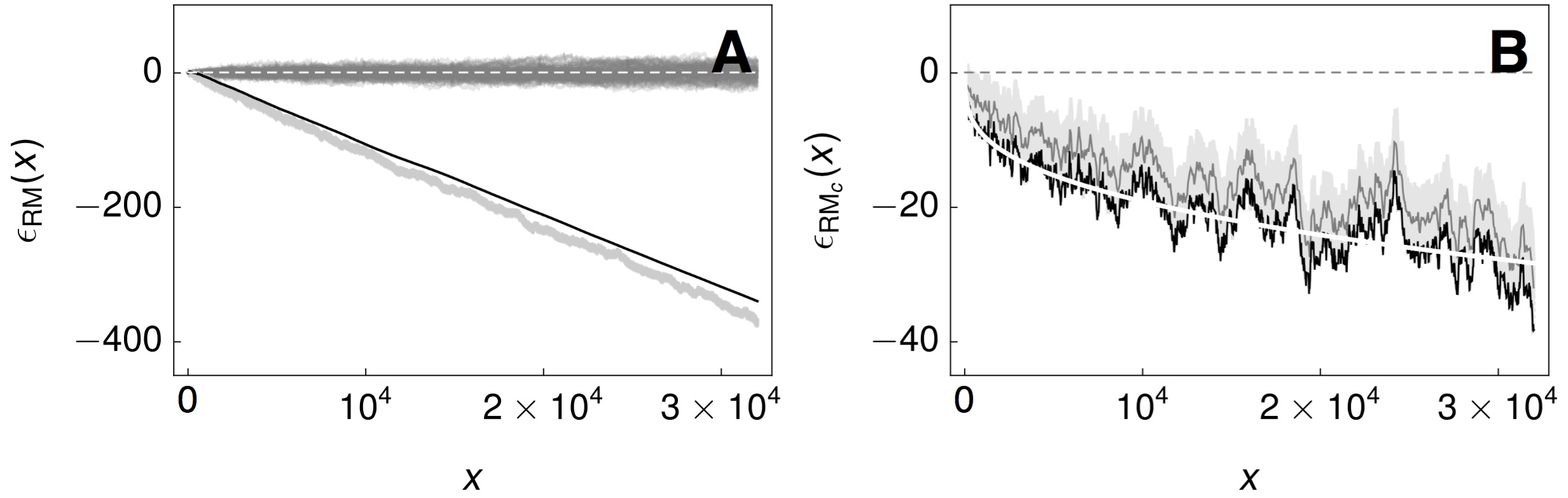 Numerical results of random model