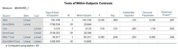 SPSS OUTPUT