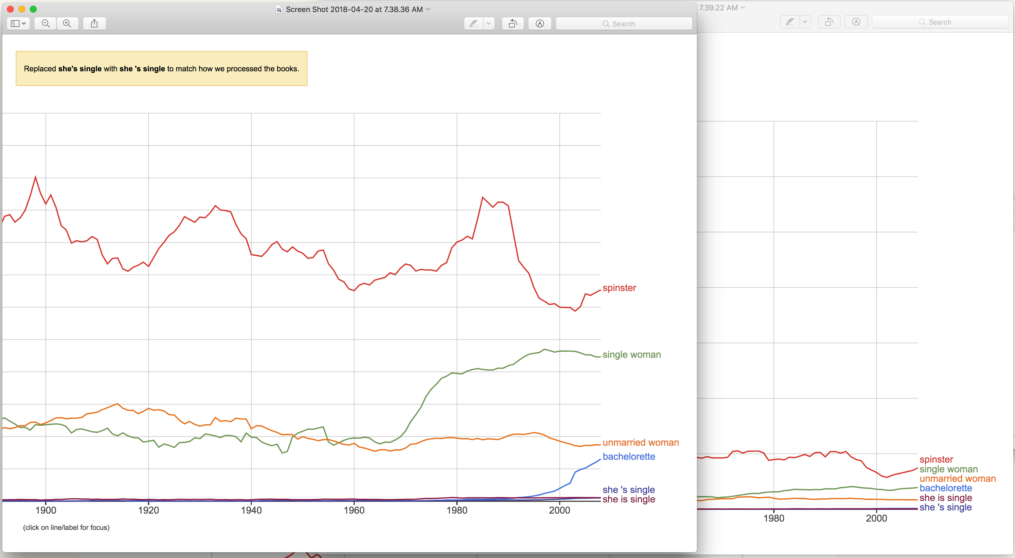 ngrams