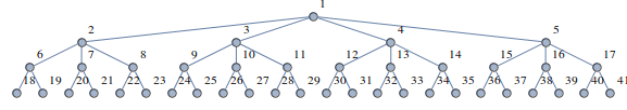 Mathematica graphics