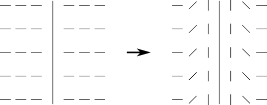 Continuous deformation of line defect to uniform configuration.