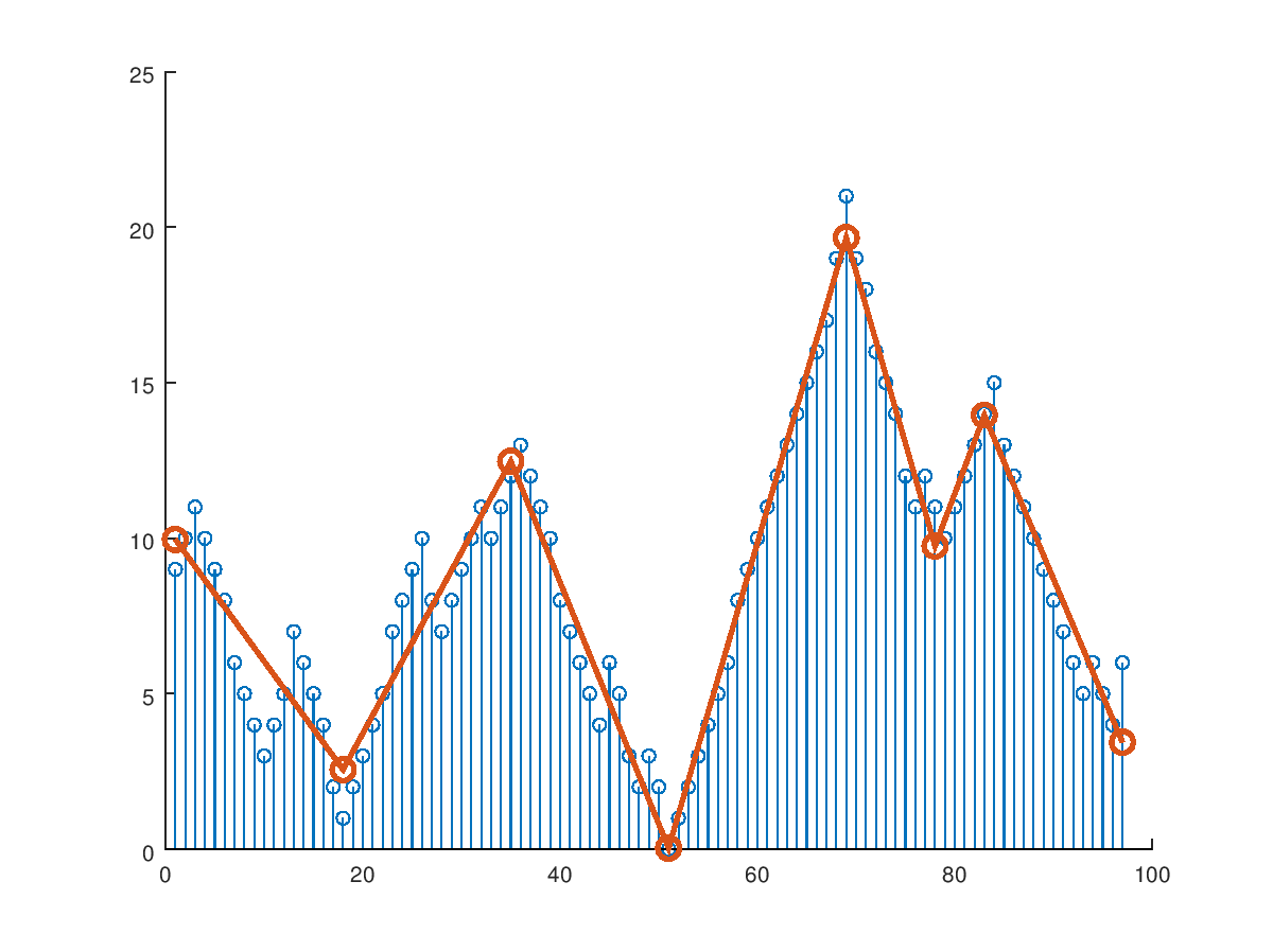 tradeoff = 20.0