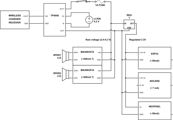 schematic