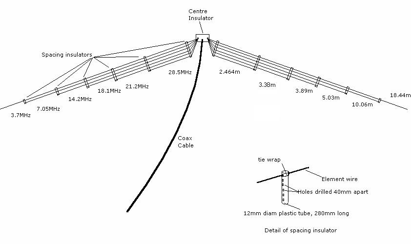 Multiband dipole