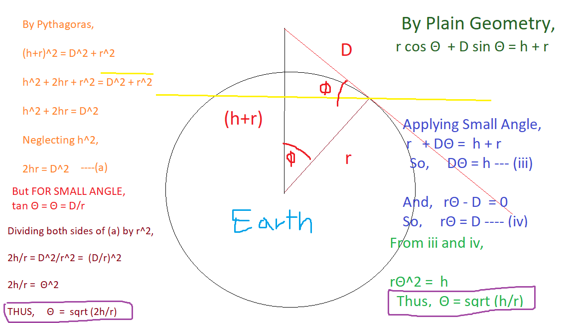 picture of math