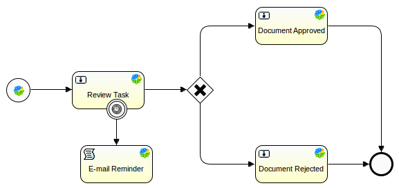 Alfresco Workflow timer email reminder