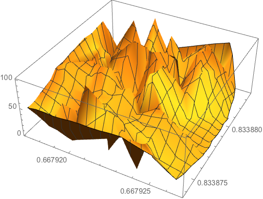 Plotting - ListPlot3D With Small (but Acceptable) Precision ...