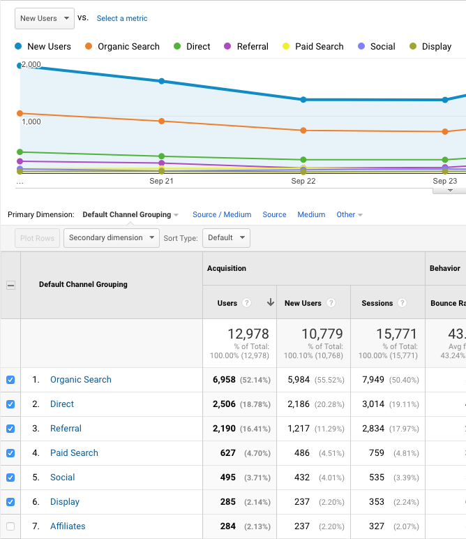 GA Demo Account plot rows graph option screenshot