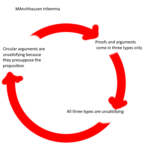 Epistemology - Are Two Persons Equally Rational In Choosing Different ...