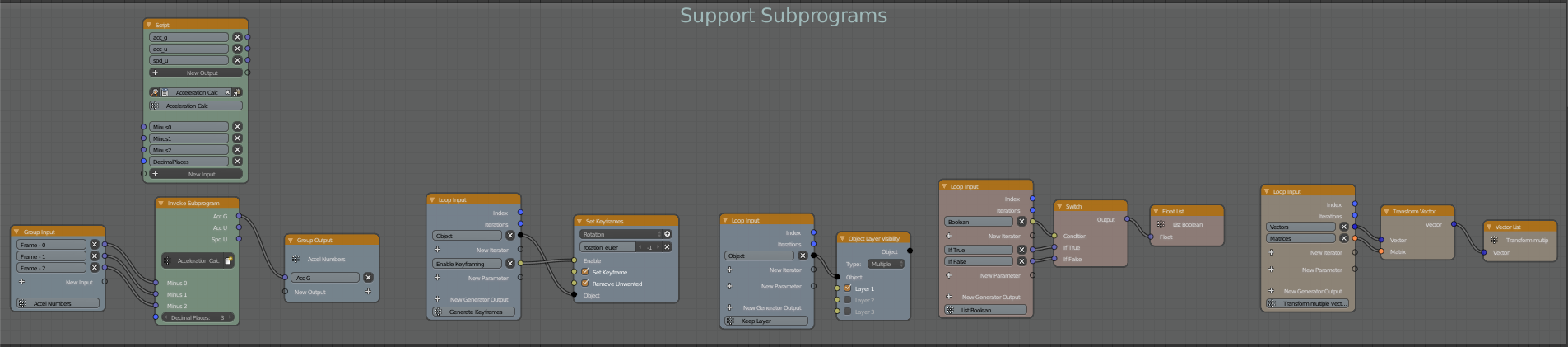 Generic support nodes