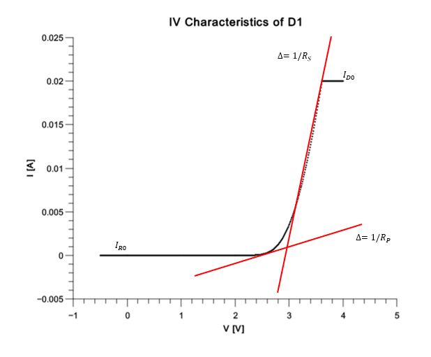 IVGraph