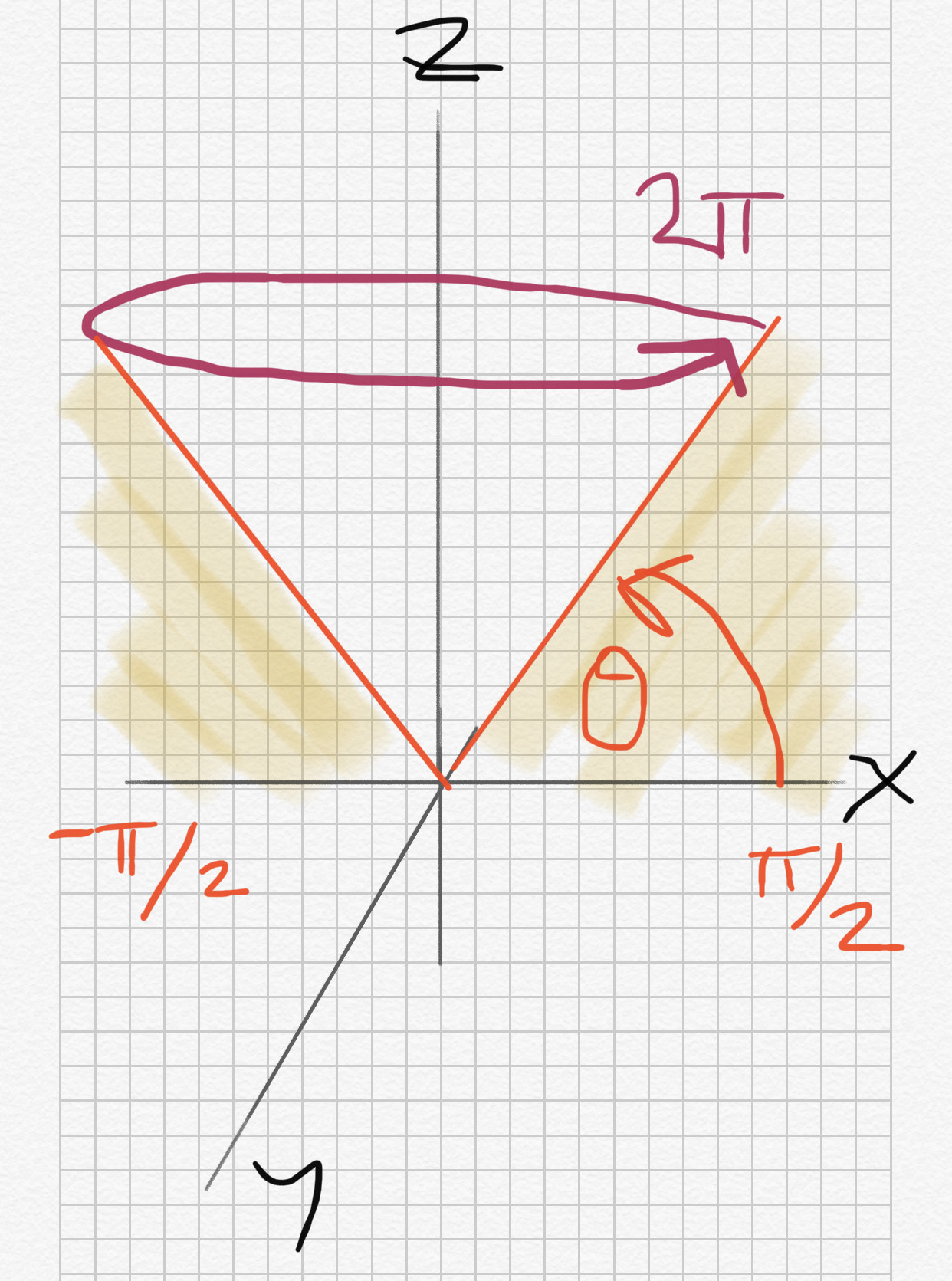 numerator integral