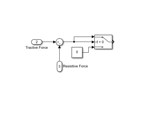 function block