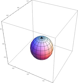 Plot of |1/2,-1/2;1/2,1/2>