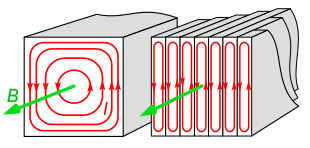 Eddy current