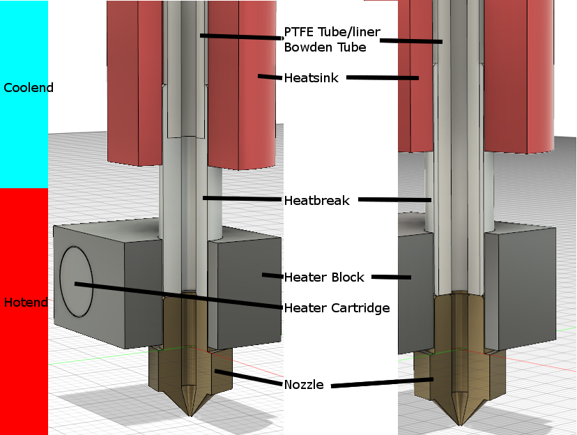 2 comon types of hotend assembly in cut view